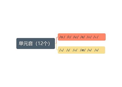 英语单元音（12个）