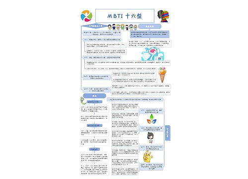 MBTI 十六型人格