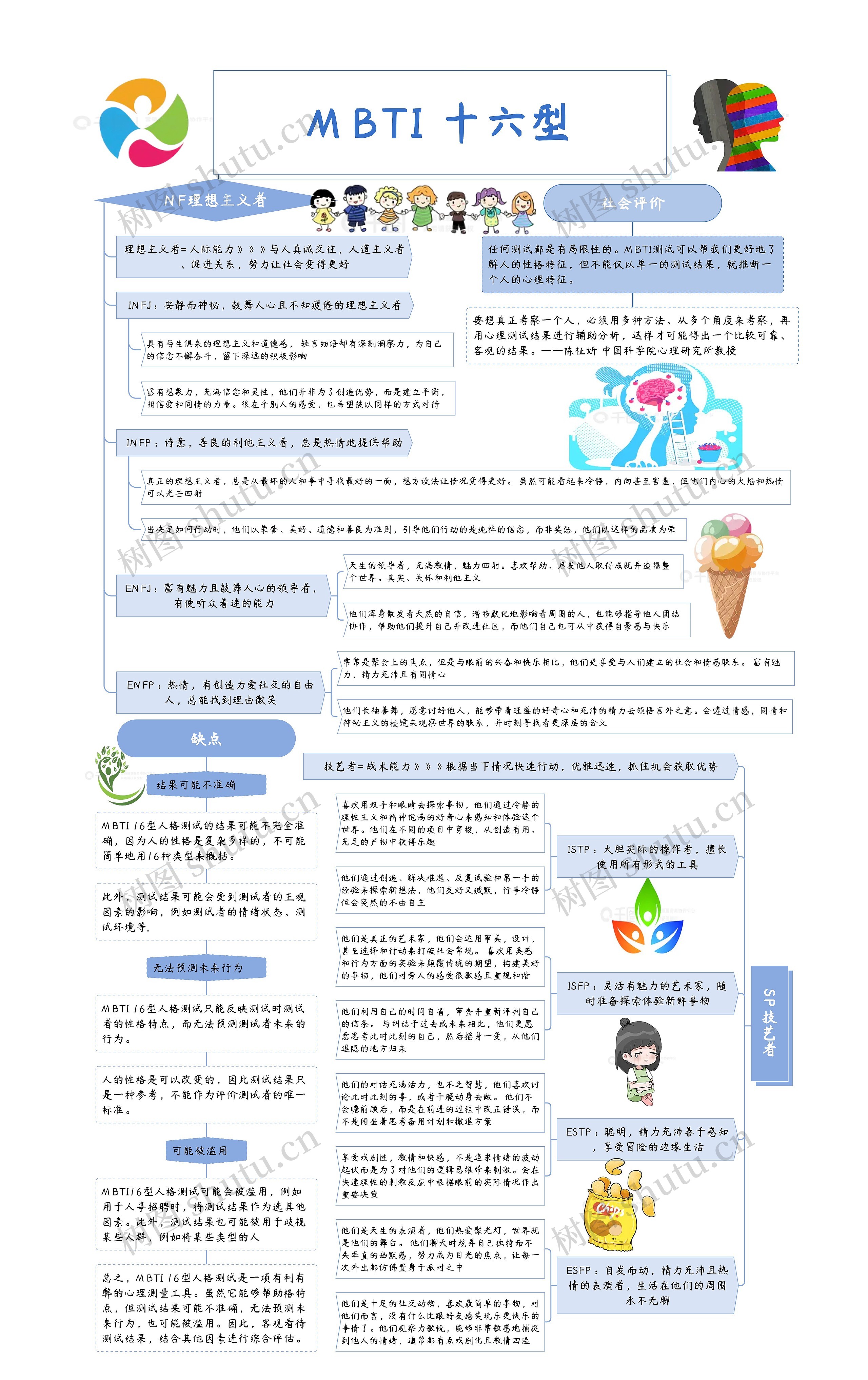 MBTI 十六型人格