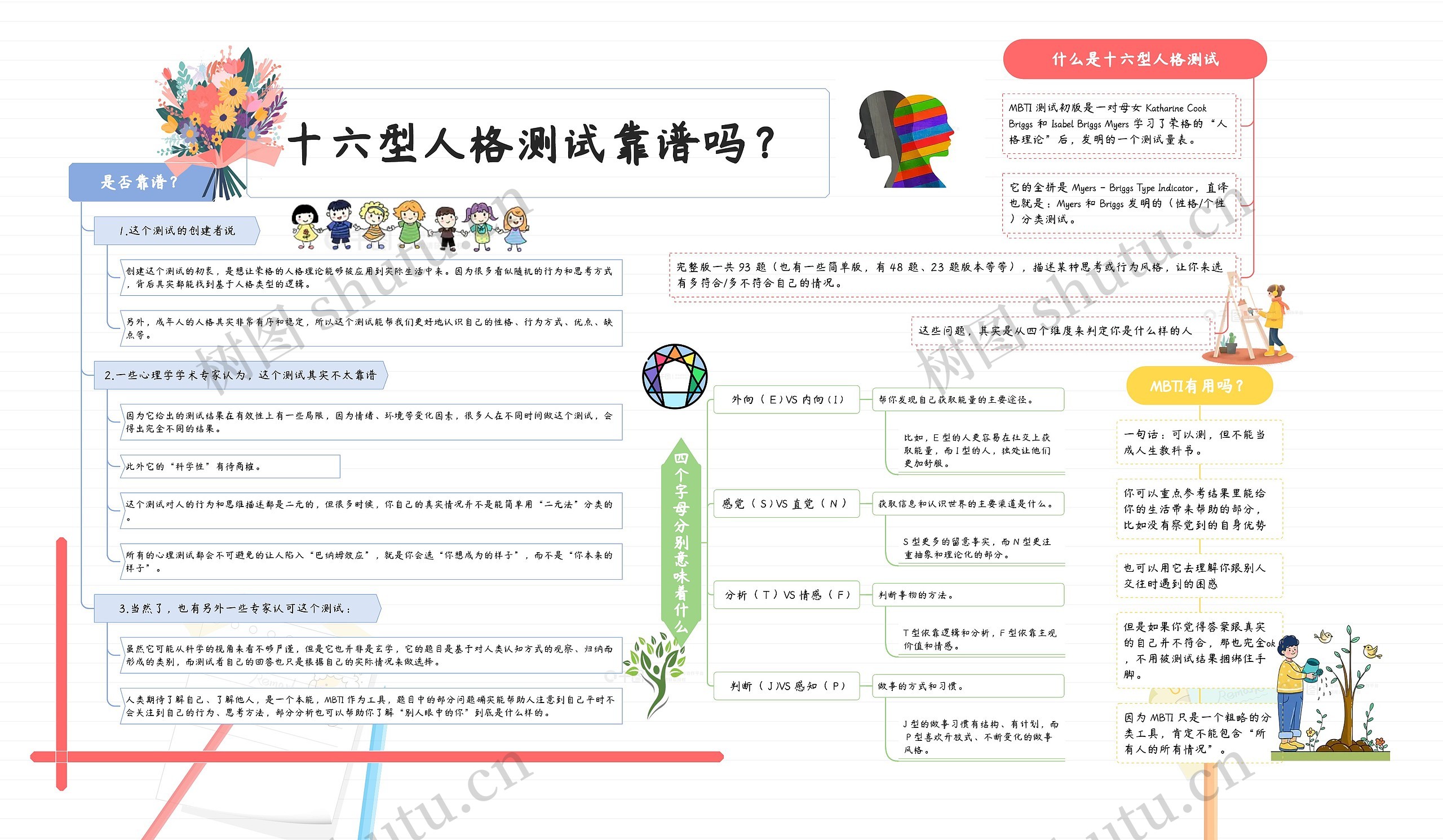 MBTI十六型人格测试靠谱吗？