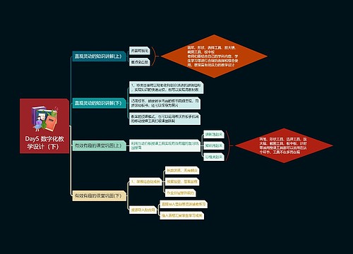 Day5 数字化教学设计（下）