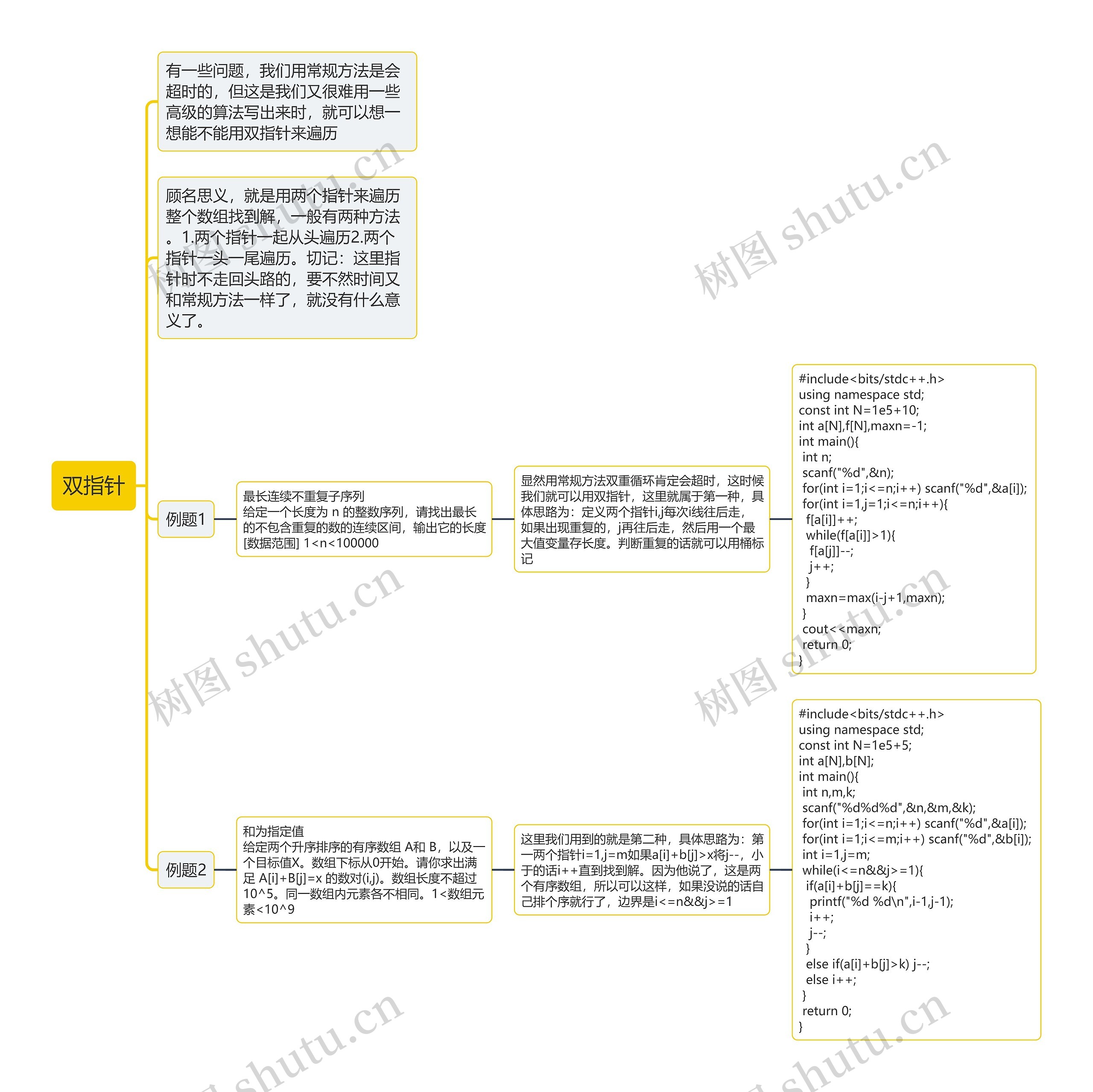 ﻿双指针思维导图