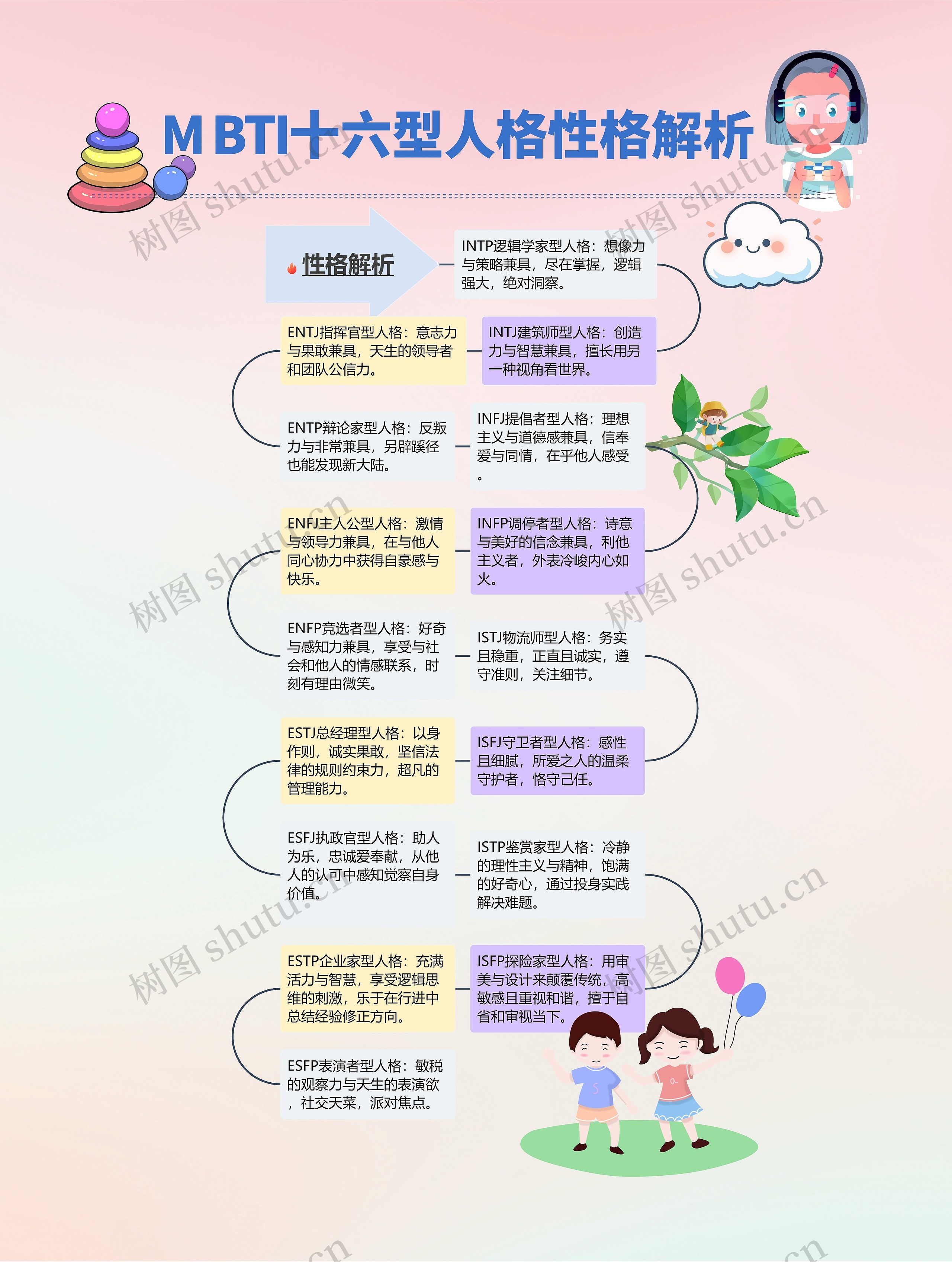 MBTI十六型人格性格解析