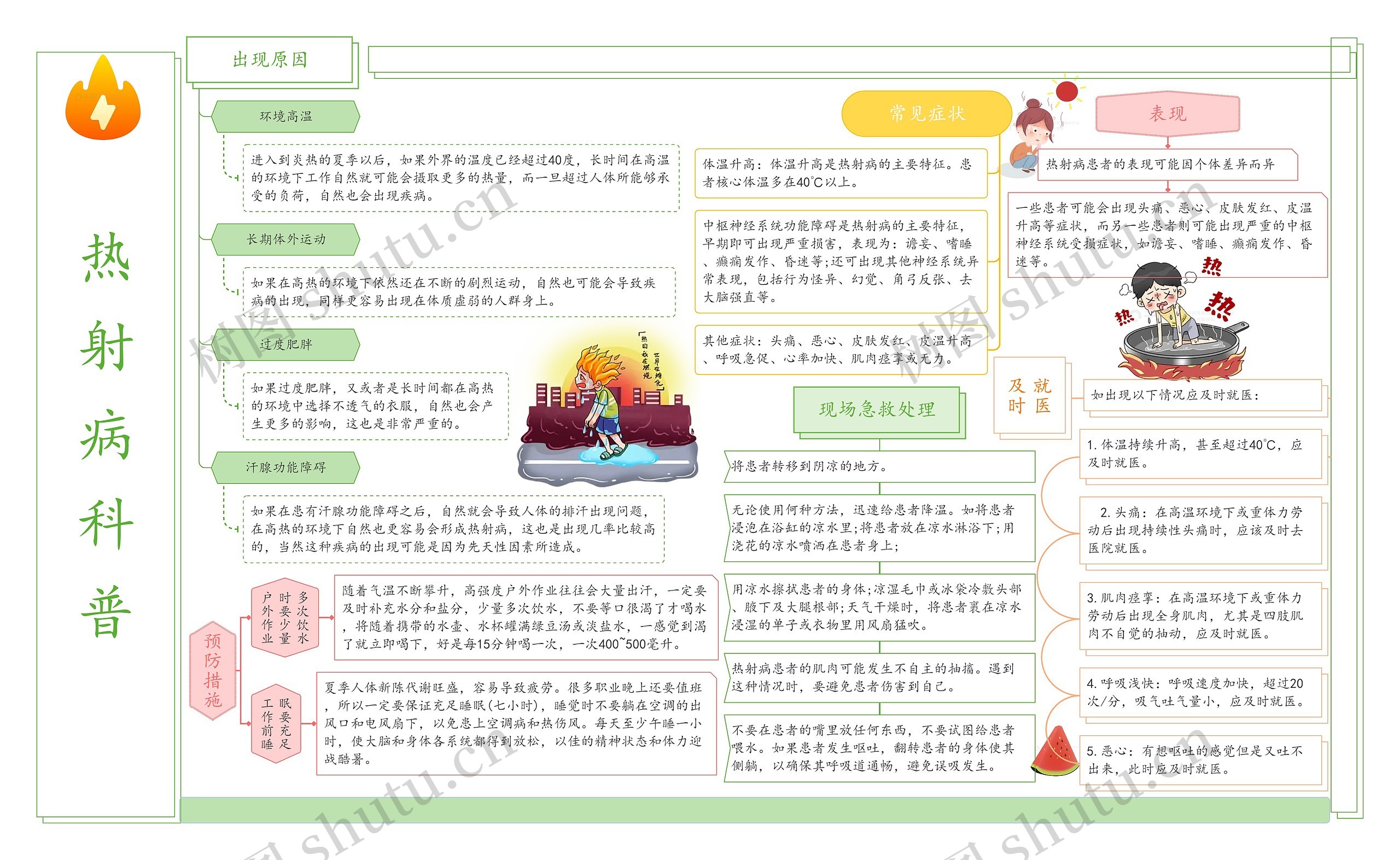 热射病科普思维导图