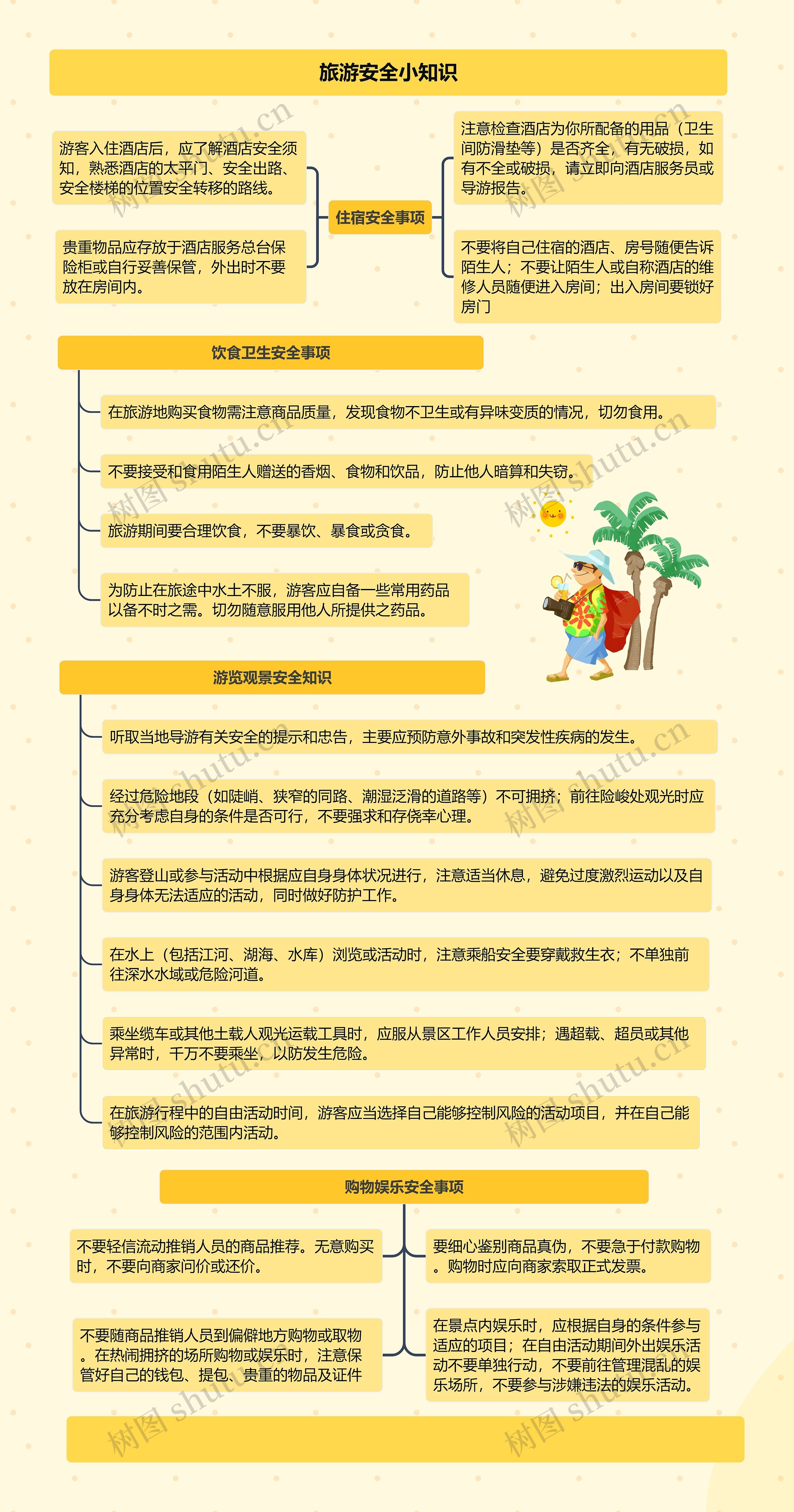 旅游安全小知识思维导图高清图 旅游安全小知识思维导图