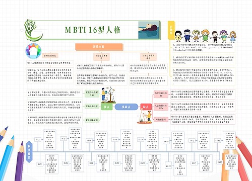 MBTI 十六型人格