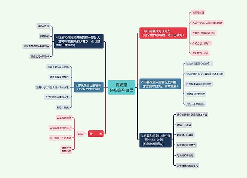 真希望你也喜欢自己思维导图