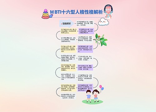 MBTI十六型人格性格解析