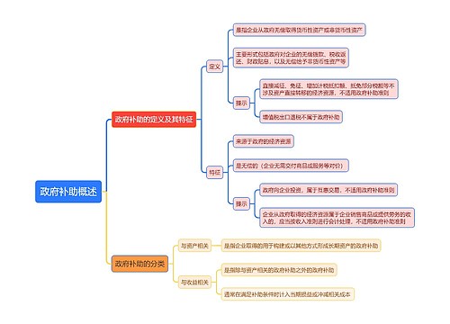 政府补助概述思维导图