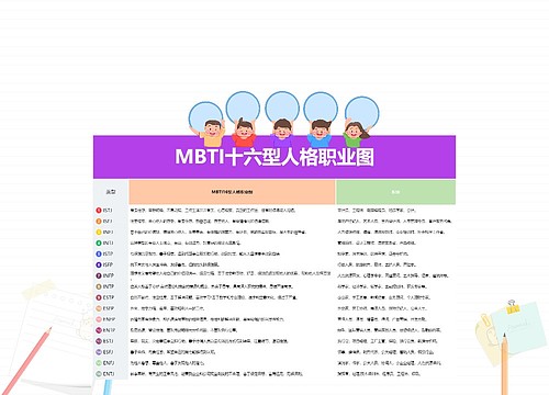 MBTI十六型人格职业图