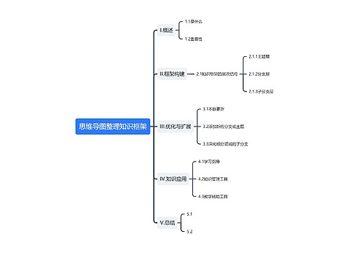 思维导图整理知识框架