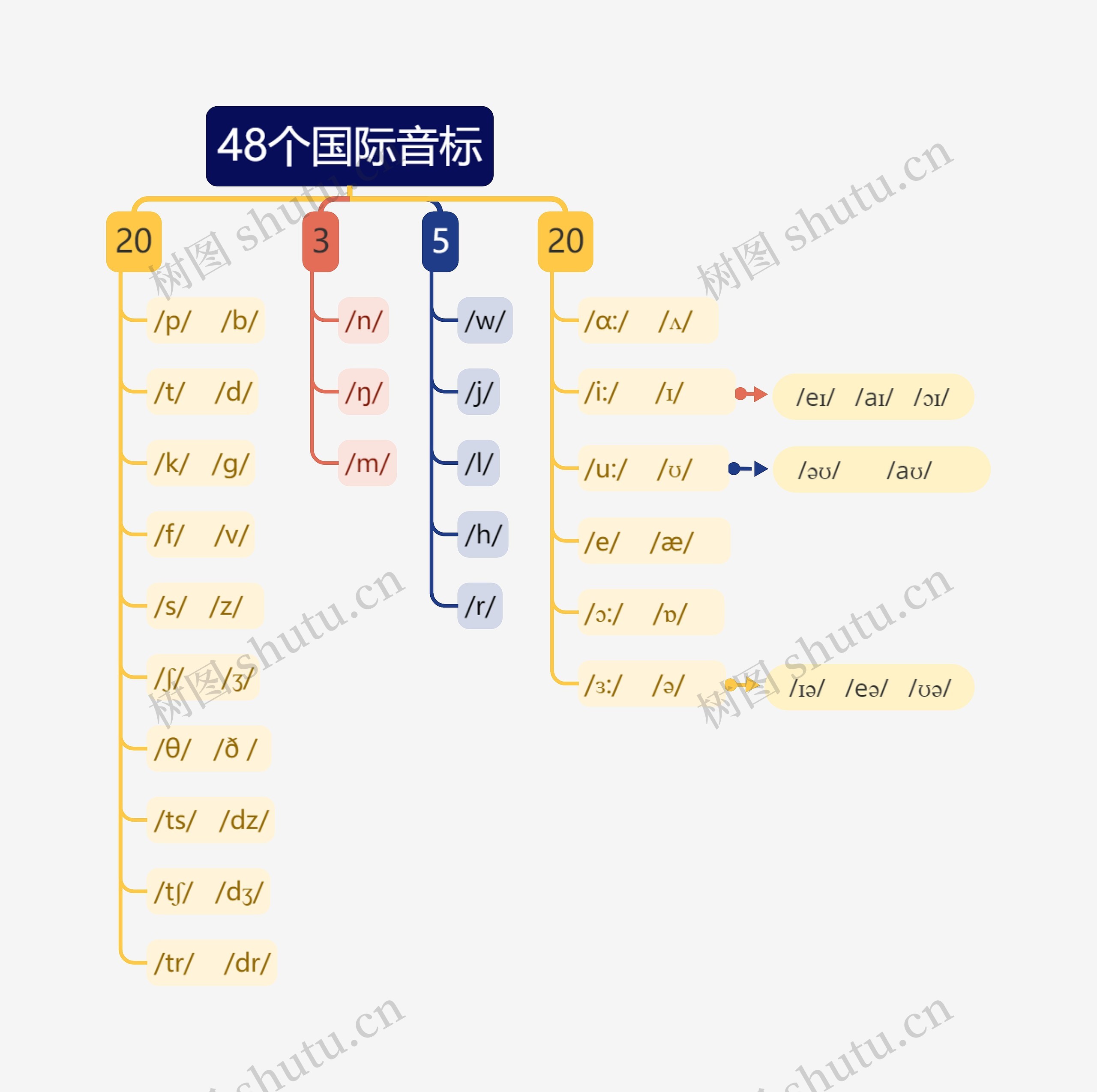 48个国际音标