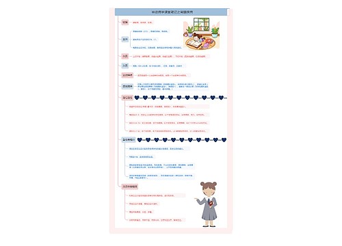 神经病学课堂笔记之脊髓疾病