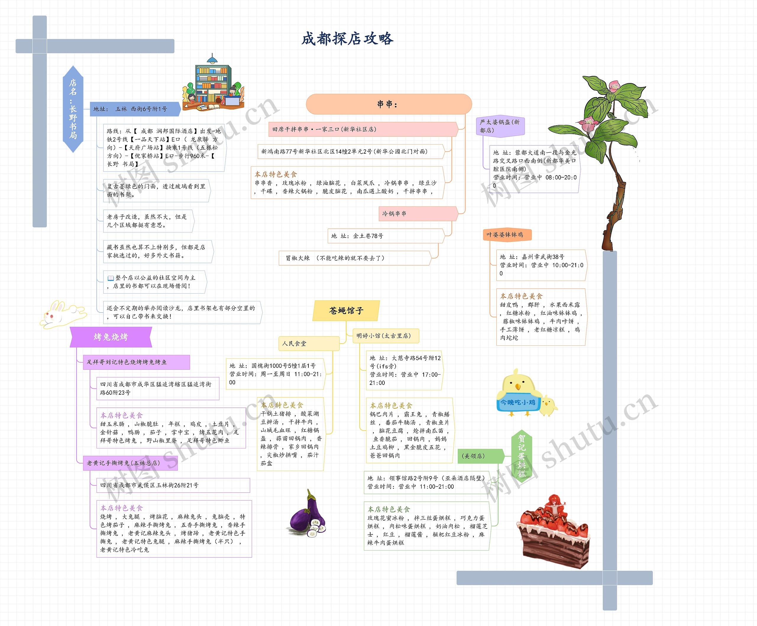 成都探店攻略