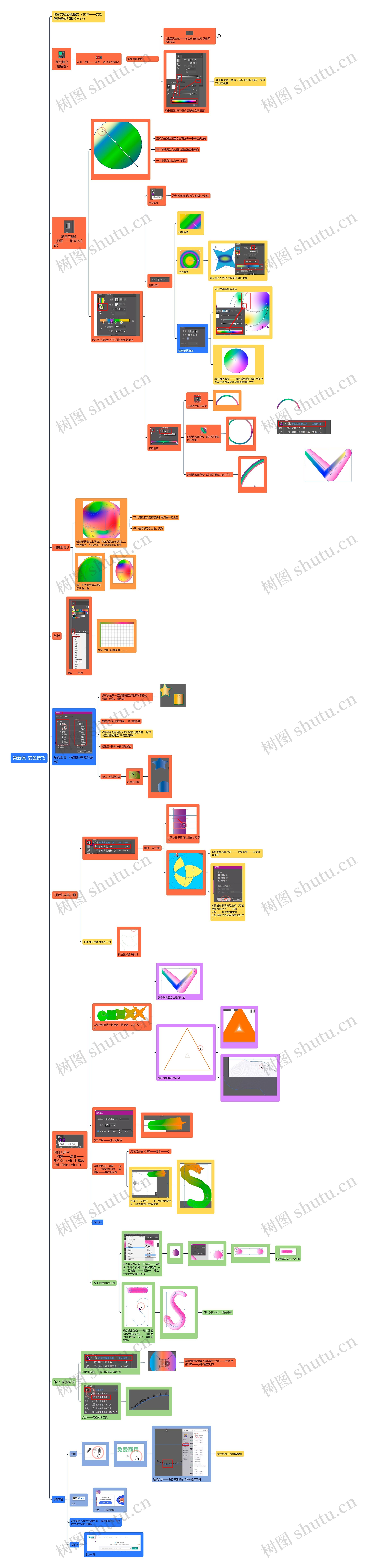 第五课  变色技巧思维导图