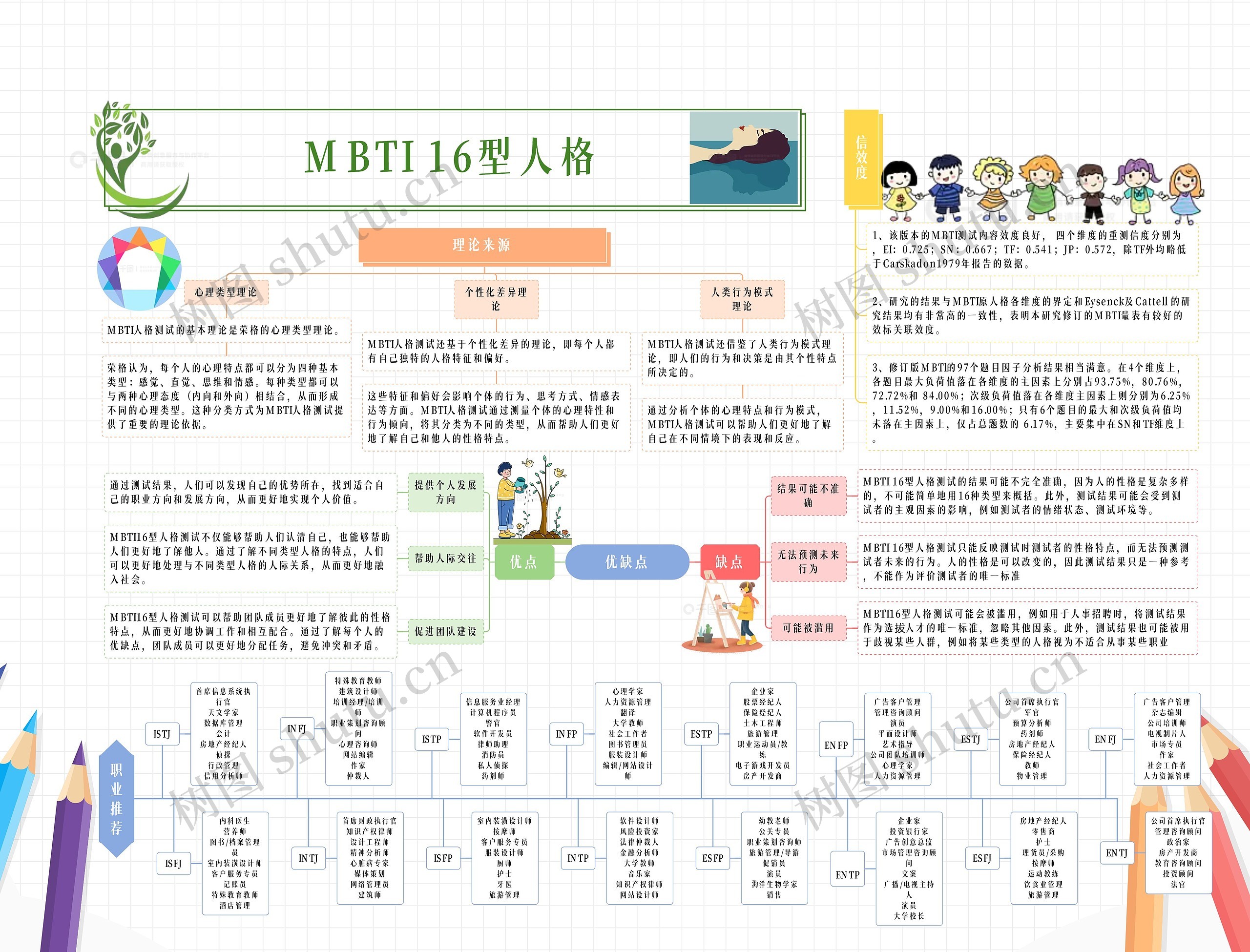 MBTI 十六型人格