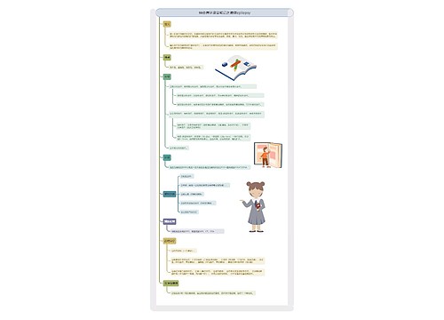 神经病学课堂笔记之癫痫epilepsy 神经病学课堂笔记之癫痫epilepsy