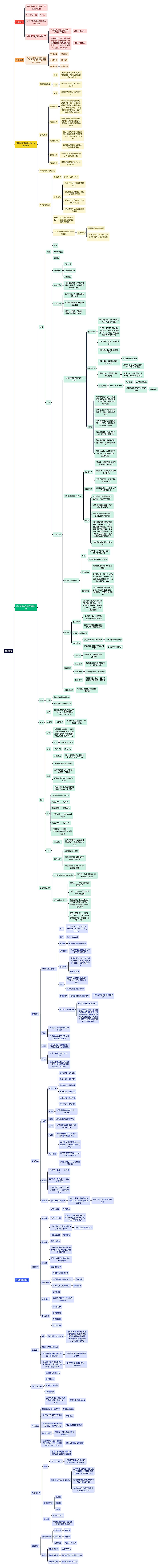 妊娠生理思维导图