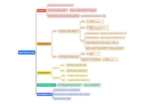 政府补助的会计处理思维导图