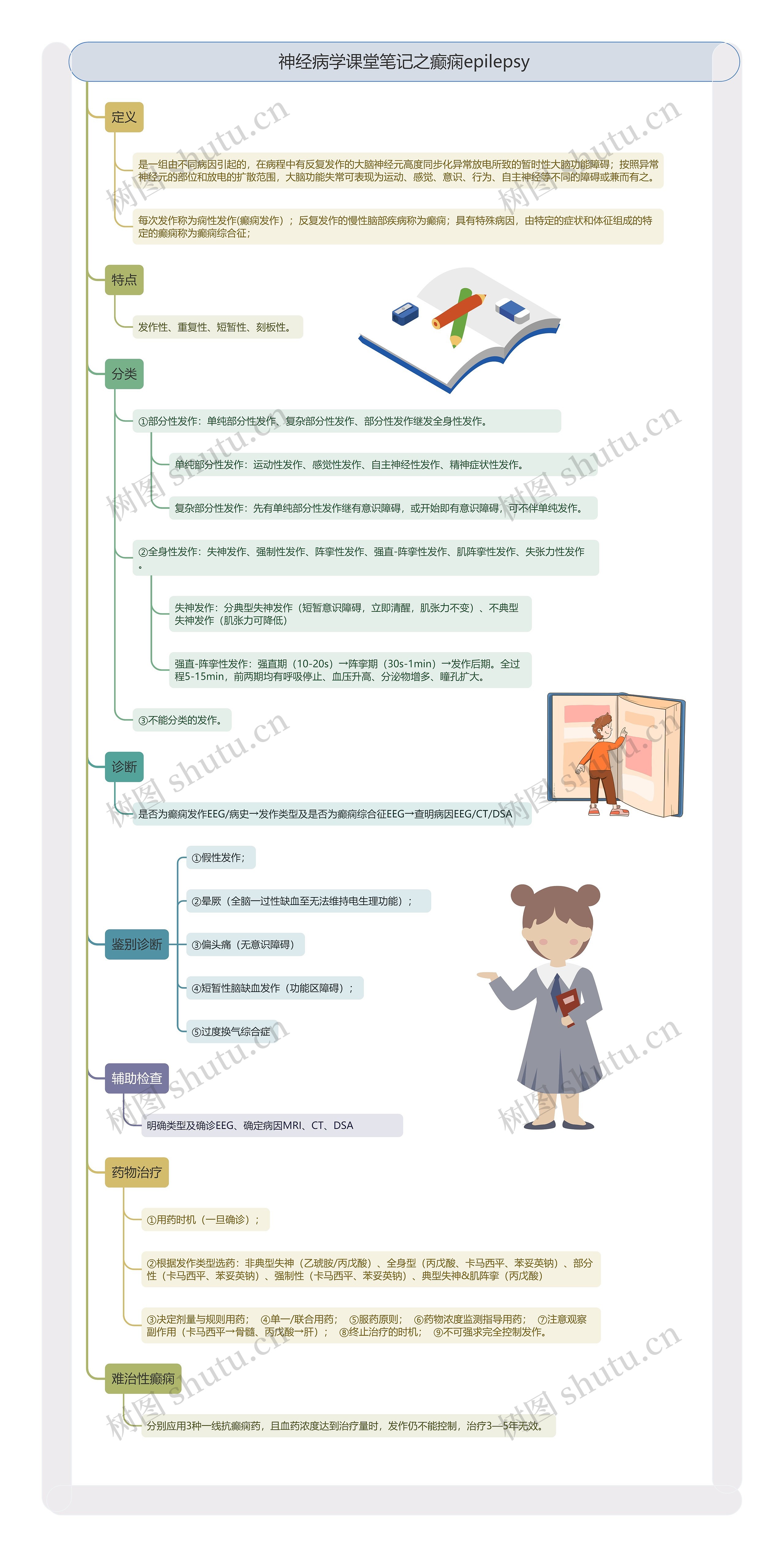 神经病学课堂笔记之癫痫epilepsy