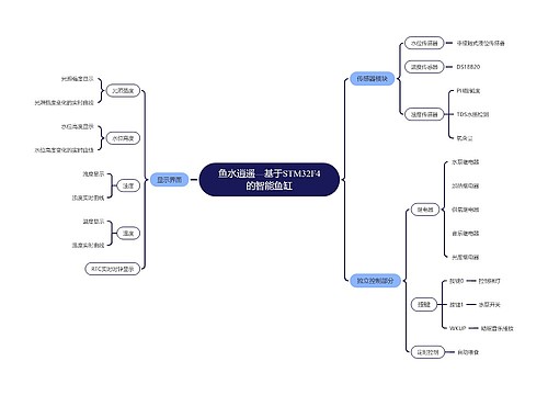 基于STM32F4的智能鱼缸