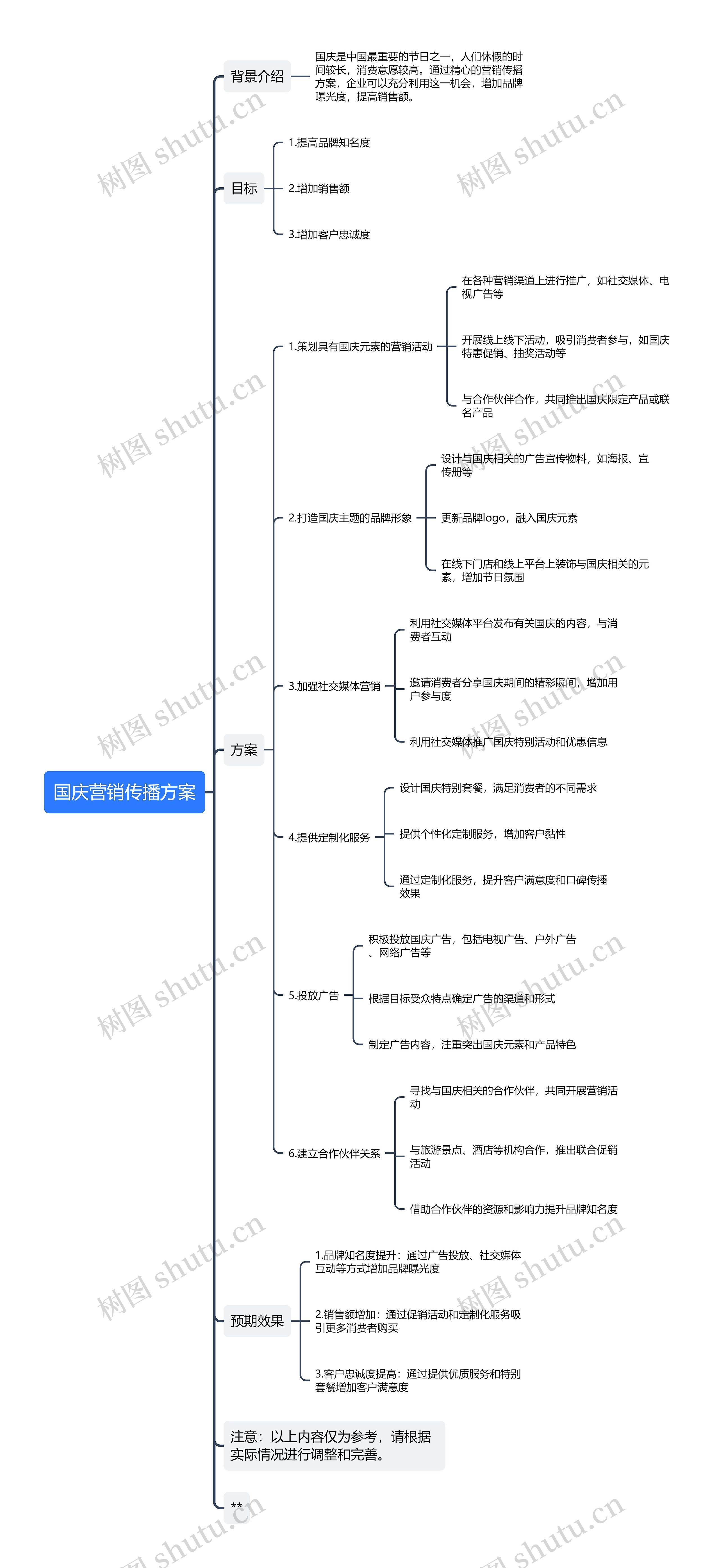 国庆营销传播方案