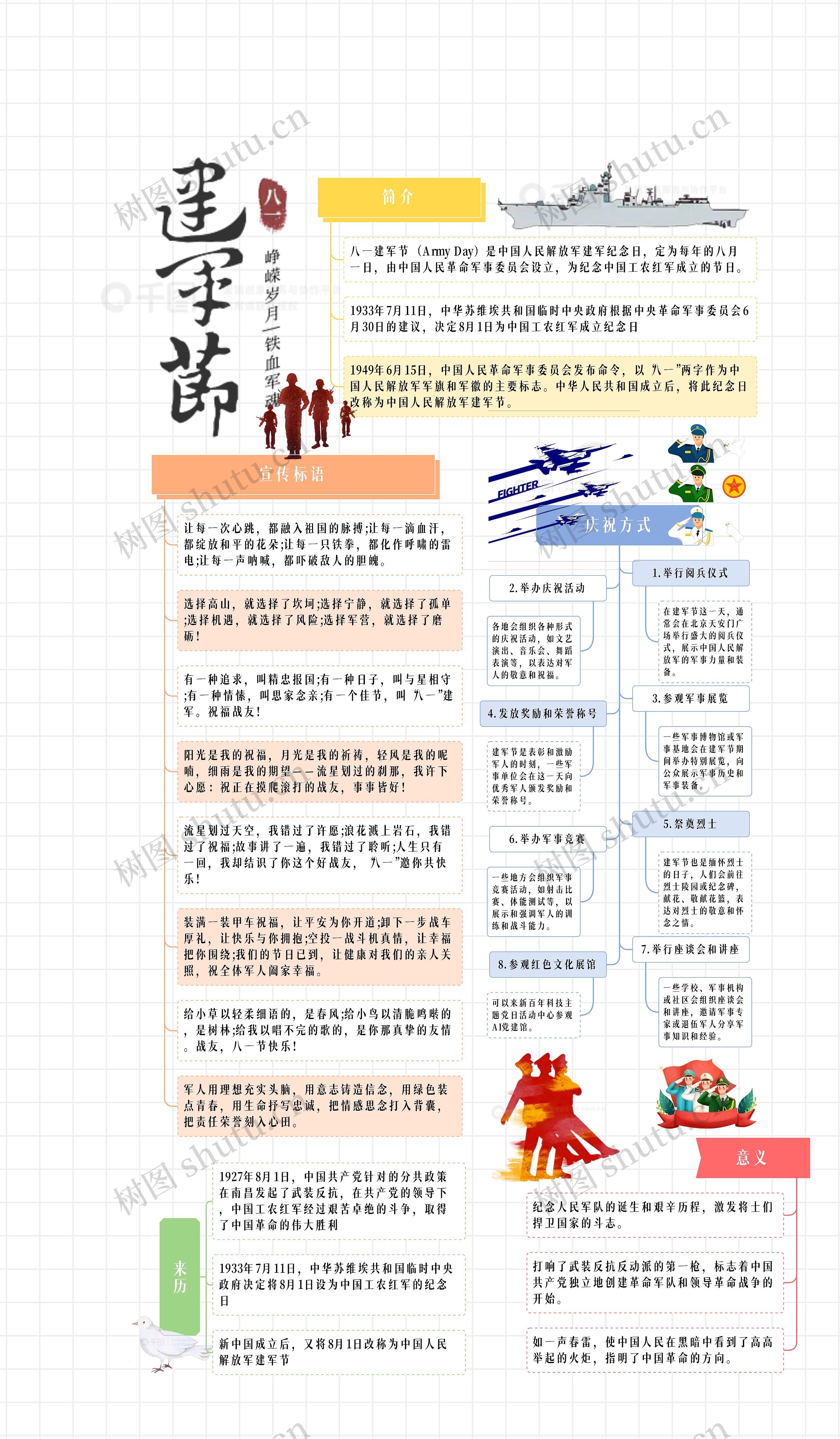 建军节思维导图高清图 建军节思维导图