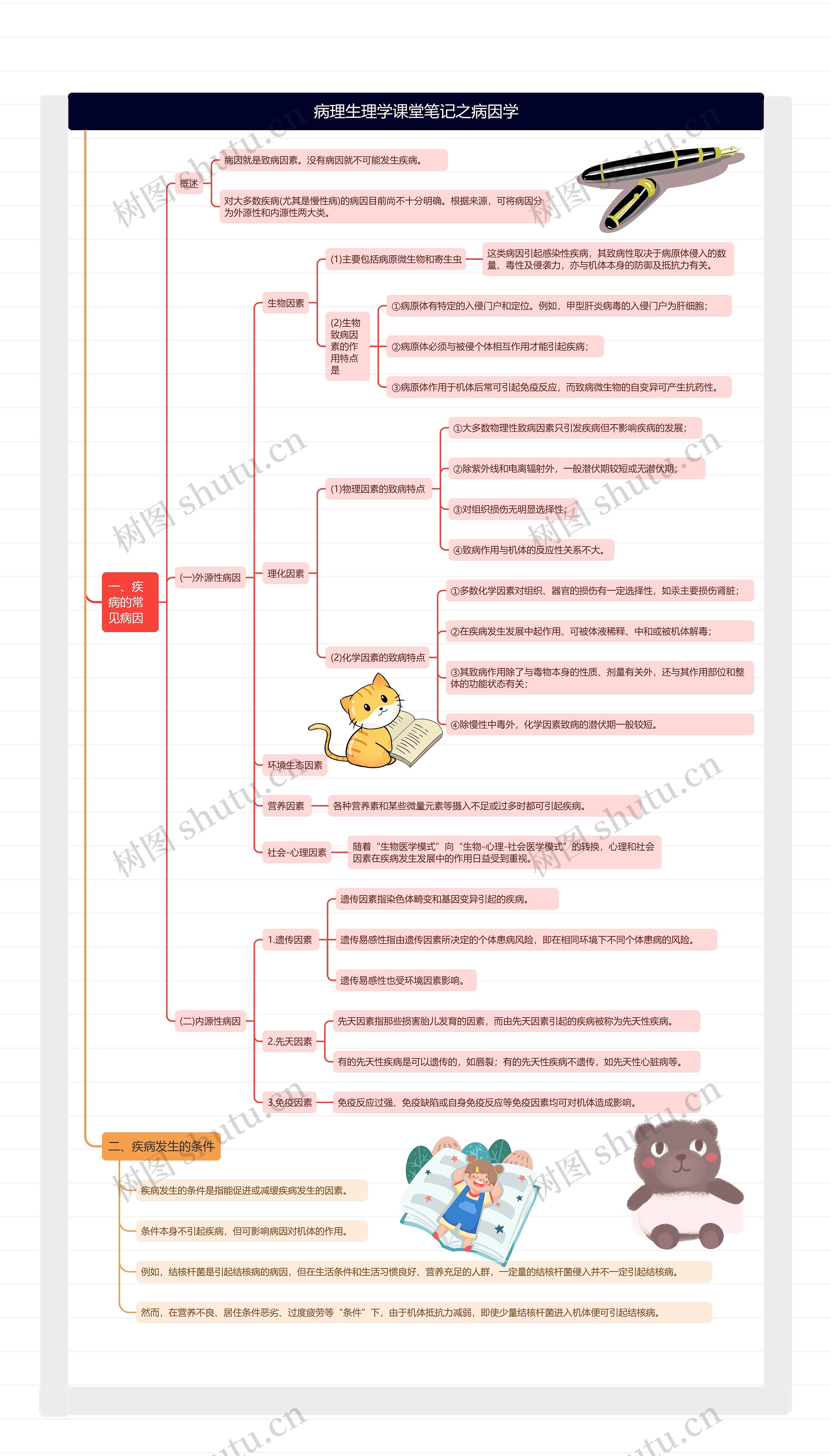 病理生理学课堂笔记之病因学