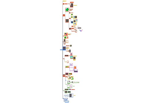 第五课  变色技巧思维导图