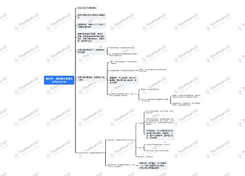 慢性咽炎原理及实用方法小讲思维导图