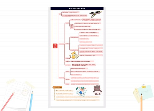 病理生理学课堂笔记之病因学思维导图