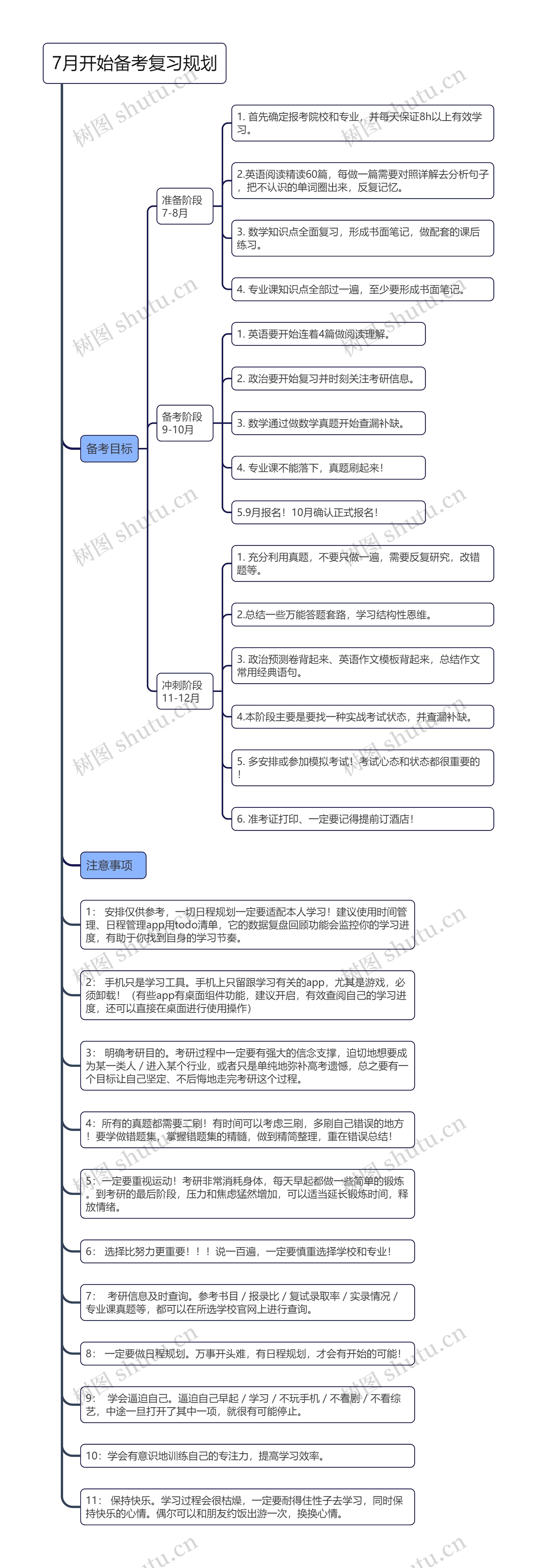 7月开始备考复习规划