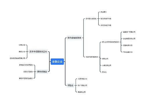 金融企业