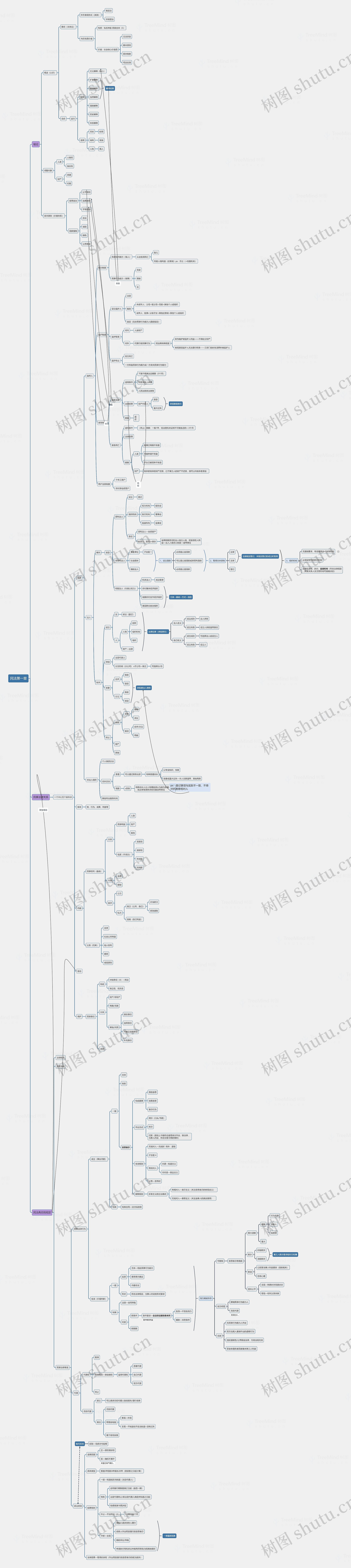 ﻿民法第一章思维导图