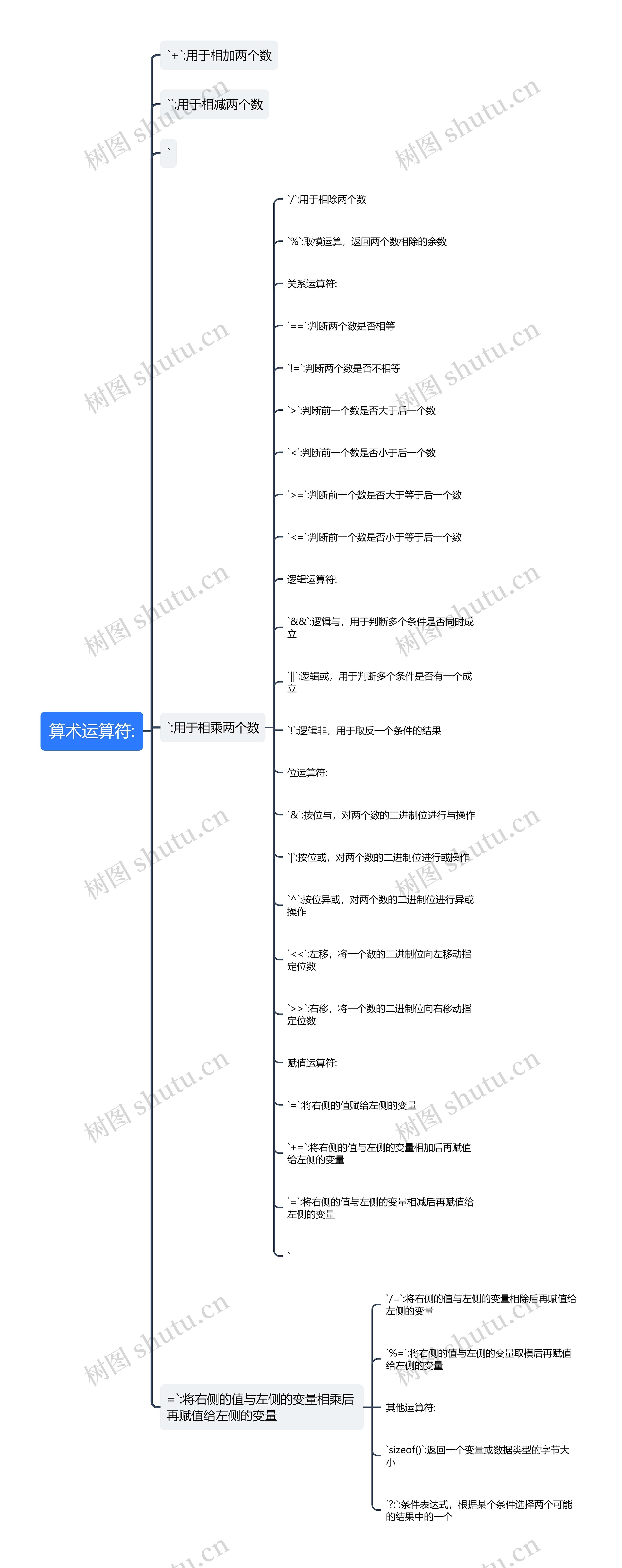 算术运算符思维导图