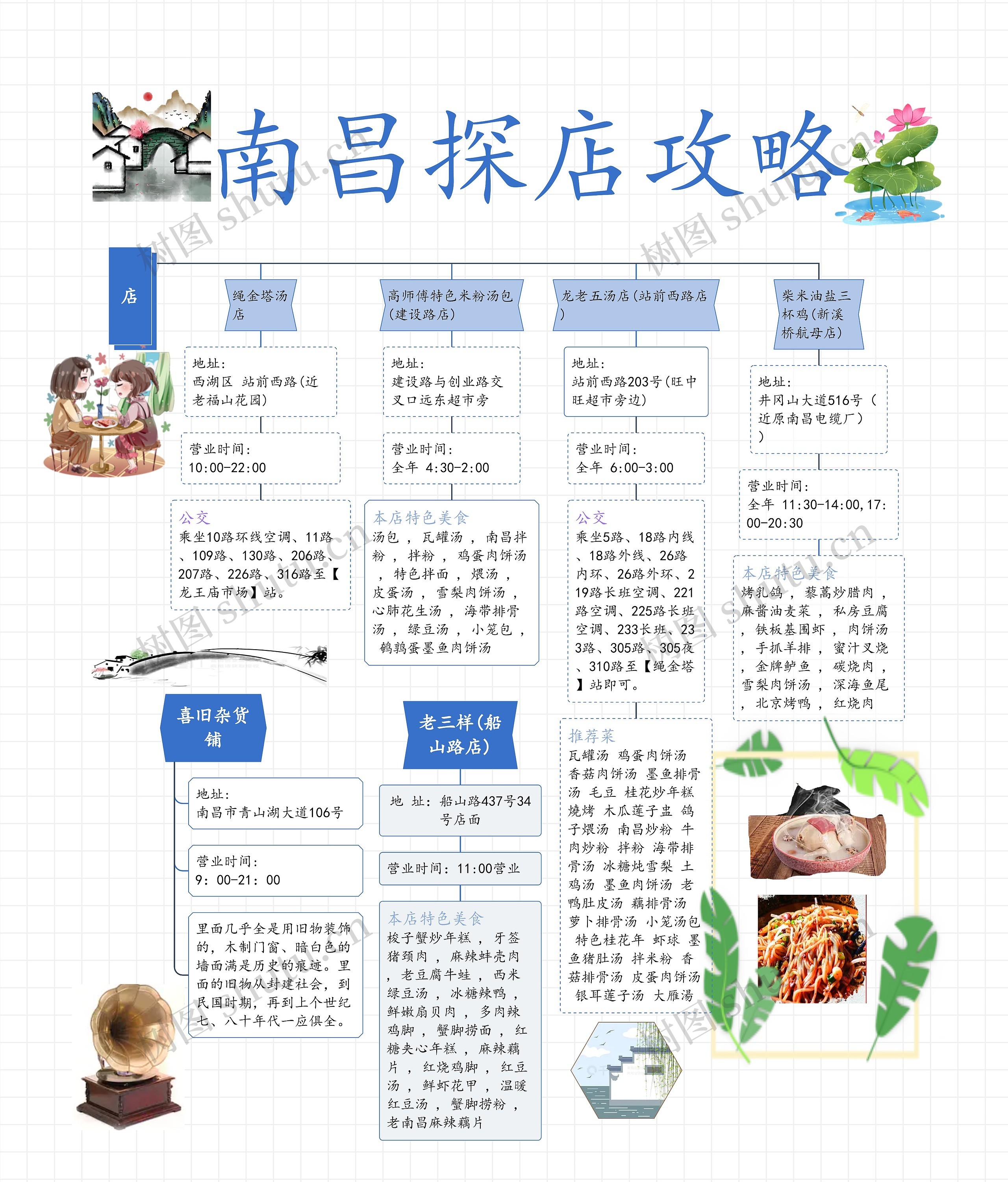 南昌探店攻略思维导图