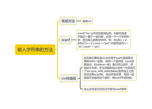 ﻿输入字符串的方法