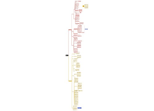 简易计税方法应纳税额计算思维导图