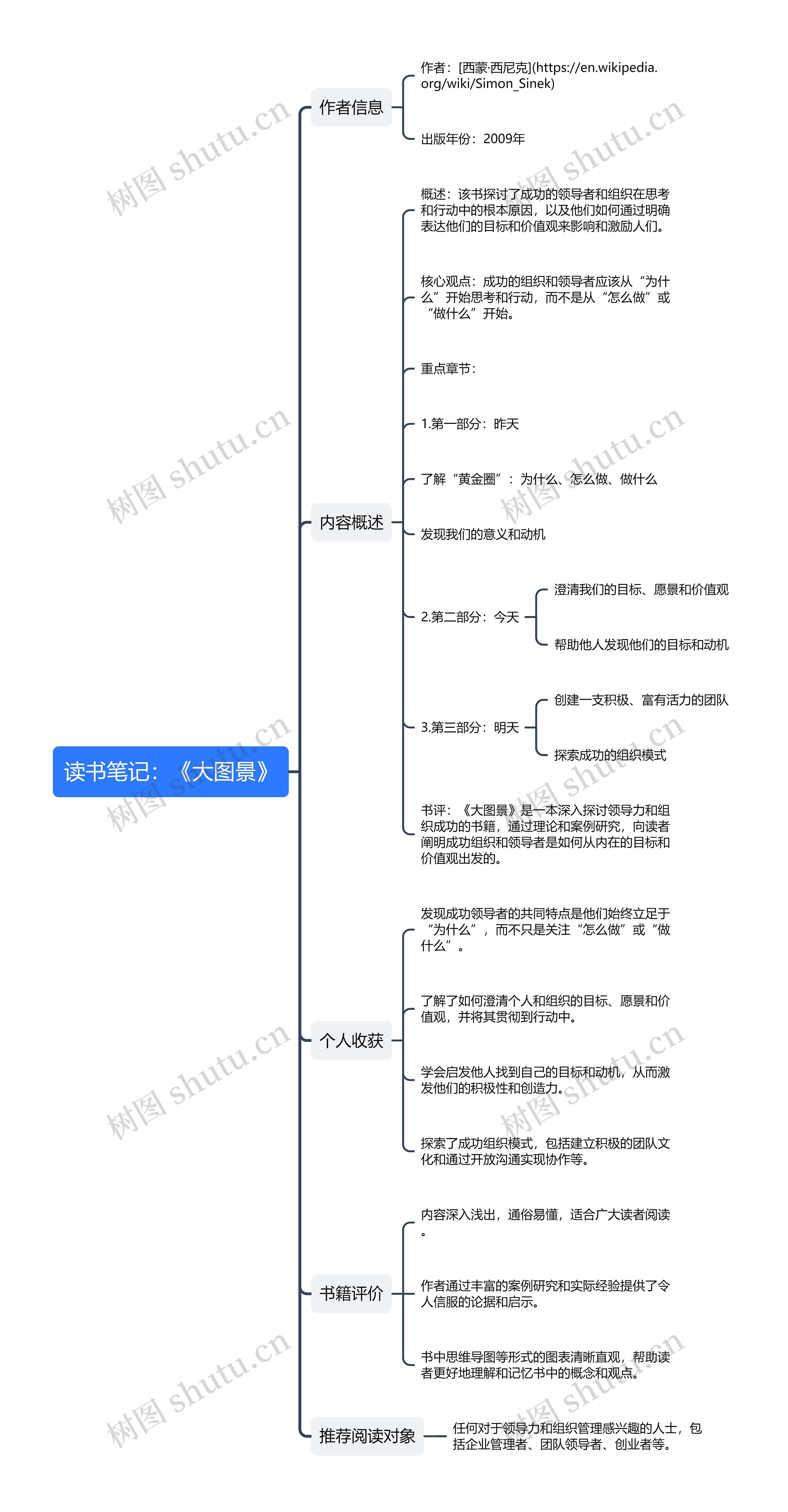 读书笔记：《大图景》