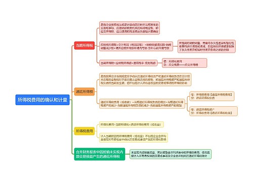 所得税费用的确认和计量思维导图