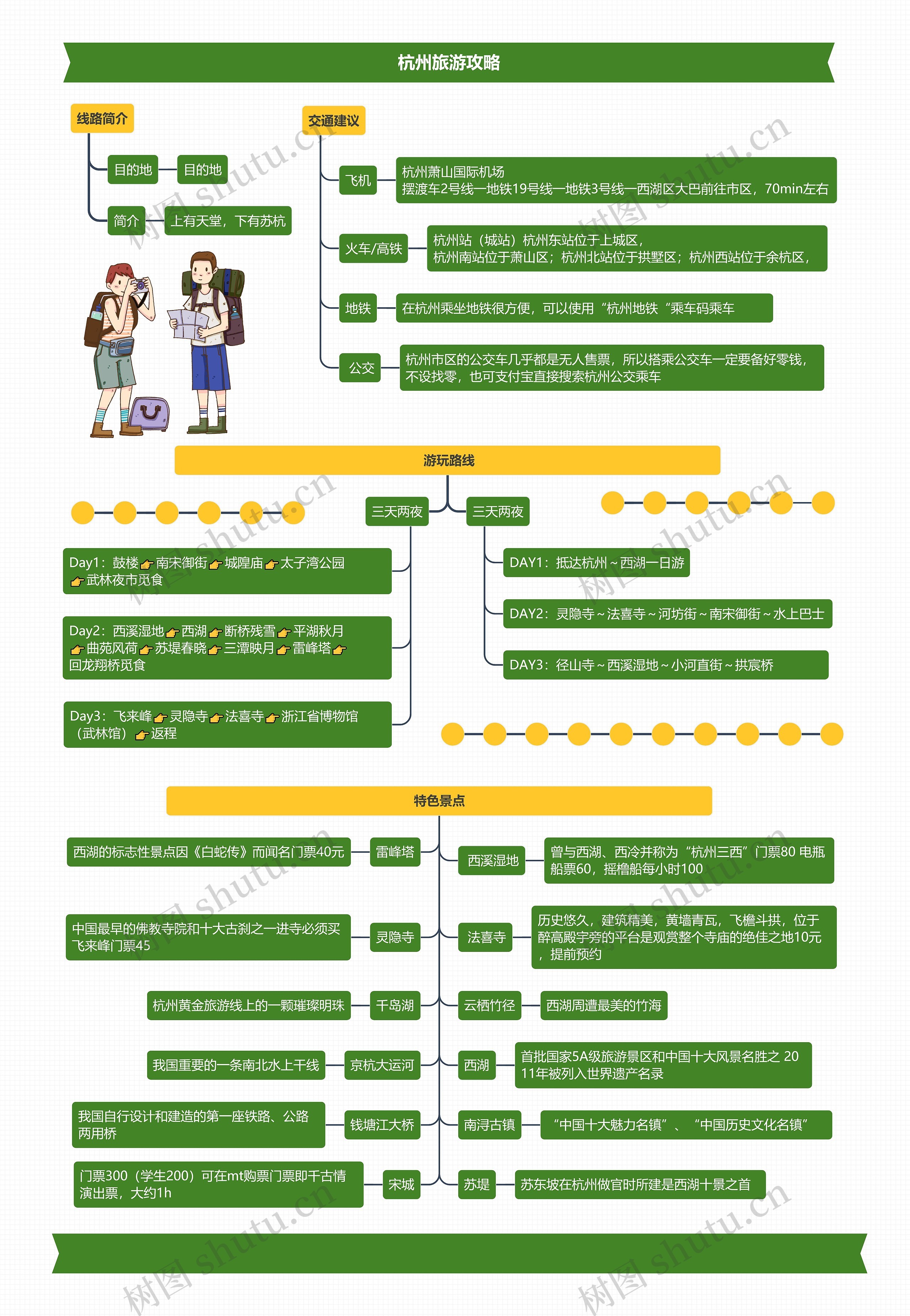 杭州旅游攻略思维导图