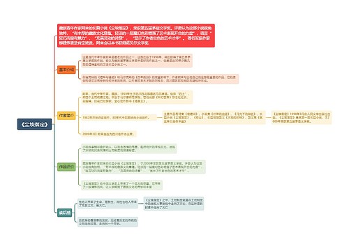 《尘埃落定》思维导图