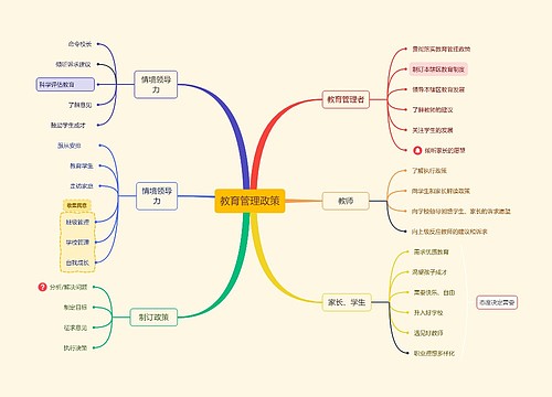 教育管理政策