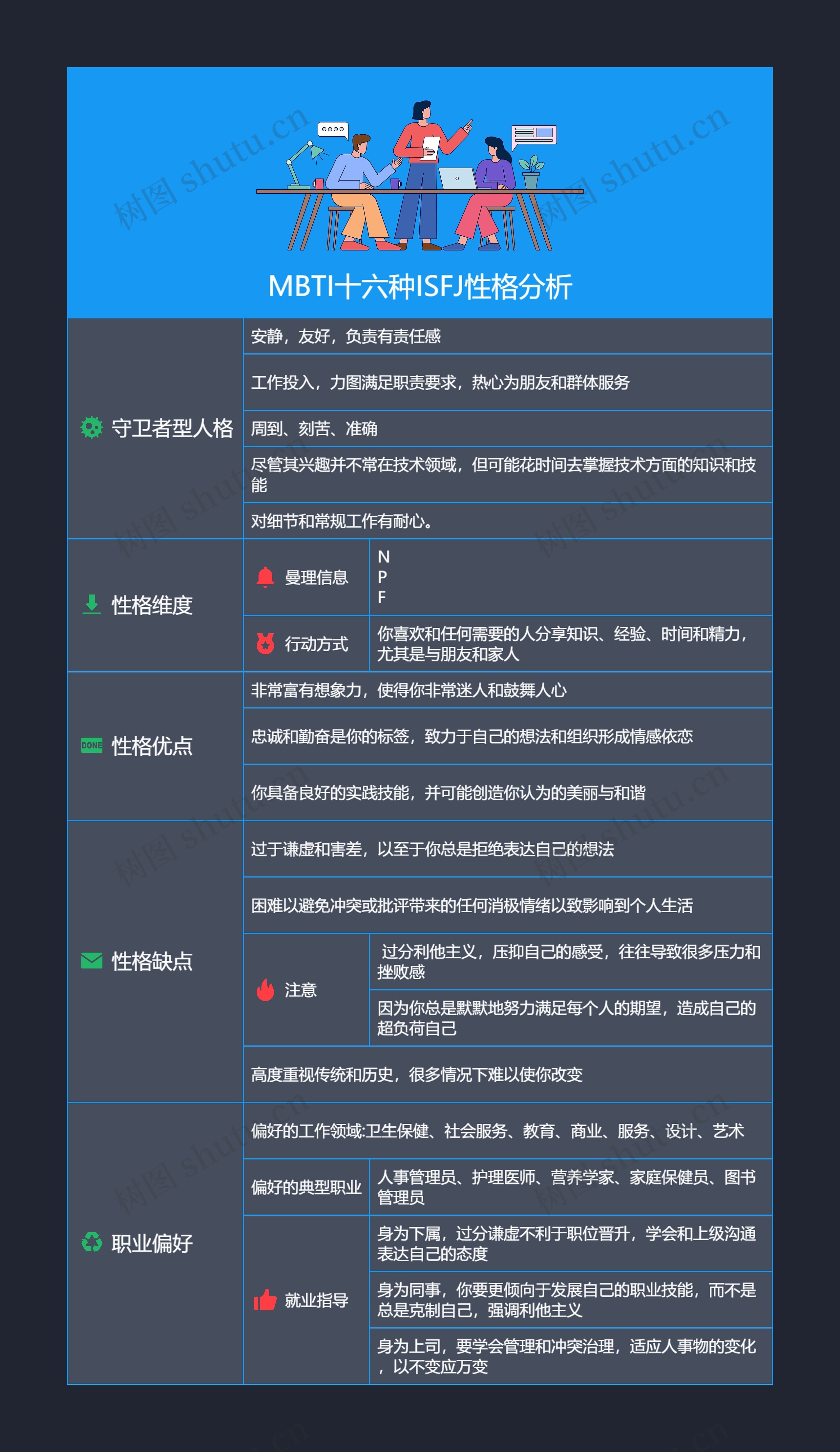 MBTI十六种ISFJ性格分析