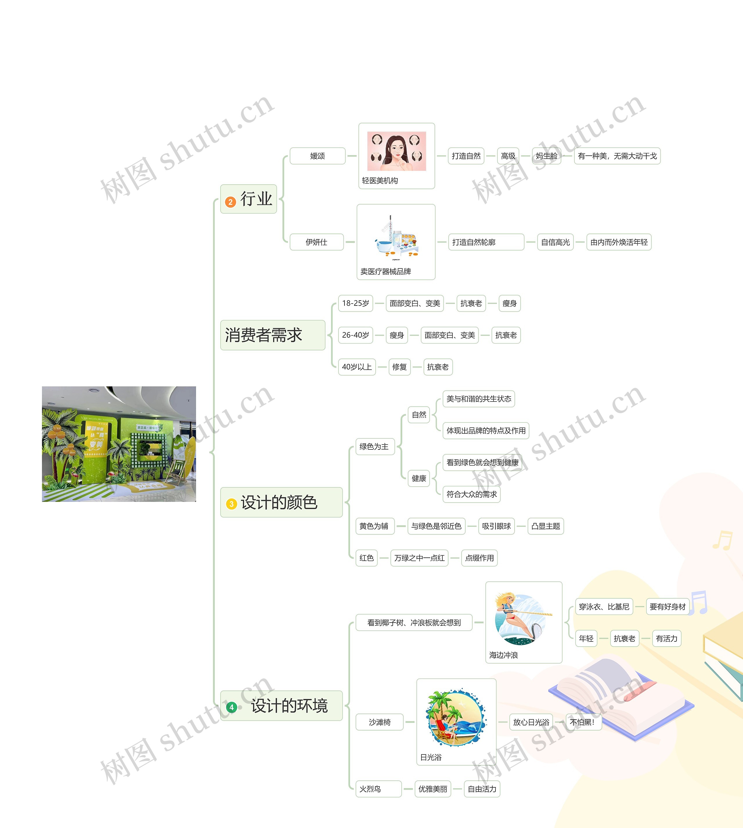 女神节送花花语大全思维导图