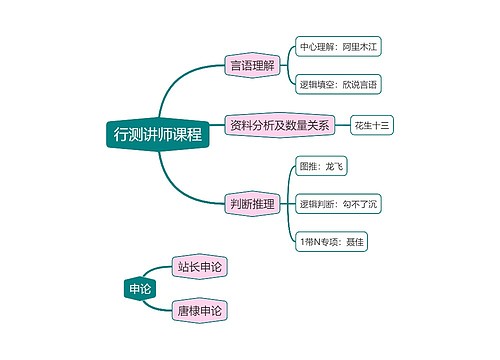行测申论(江苏)讲师课程推荐 行测申论(江苏)讲师课程推荐