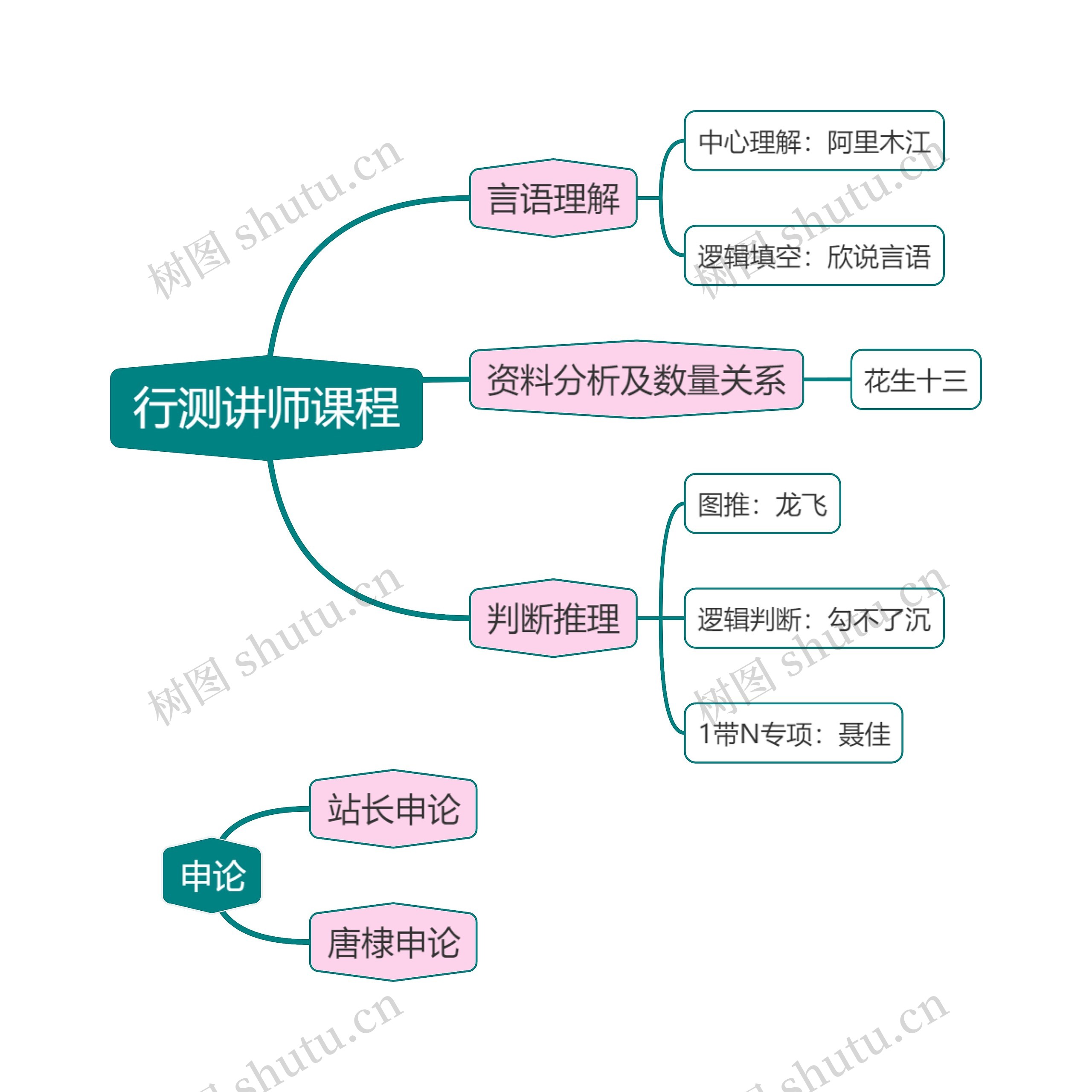 ﻿行测申论（江苏）讲师课程推荐