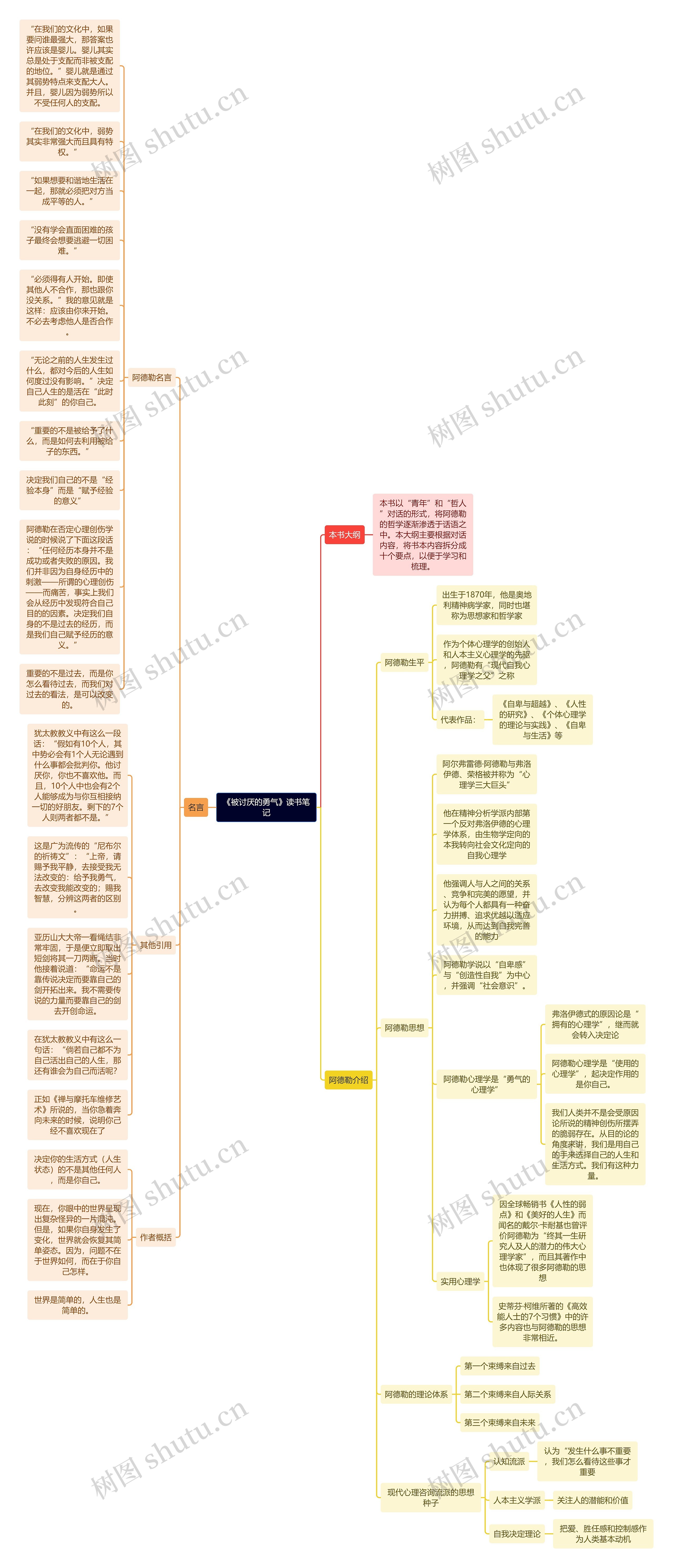 《被讨厌的勇气》读书笔记思维导图