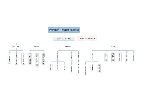 ﻿医学影像中心管理组织架构图