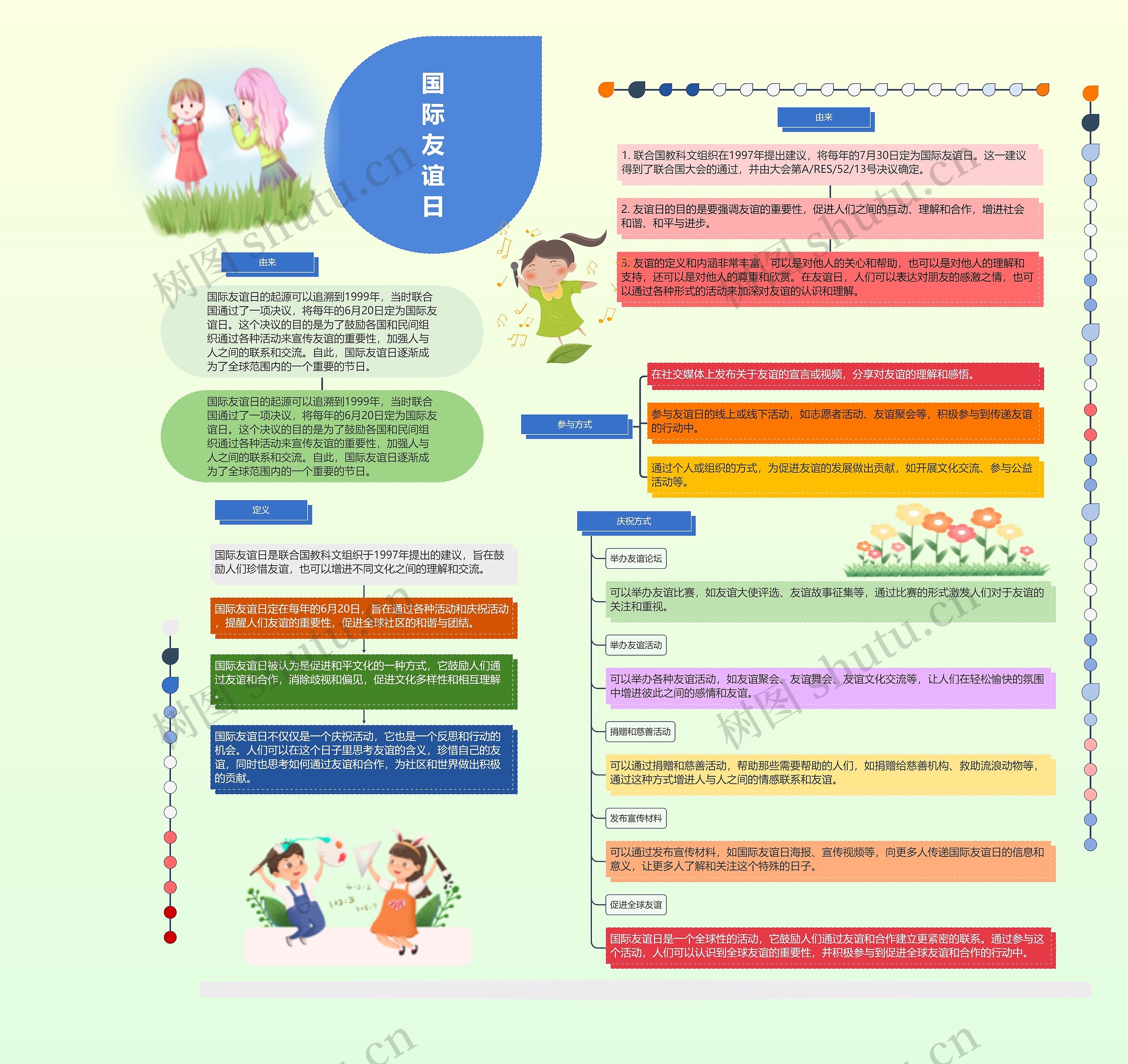 国际友谊日思维导图